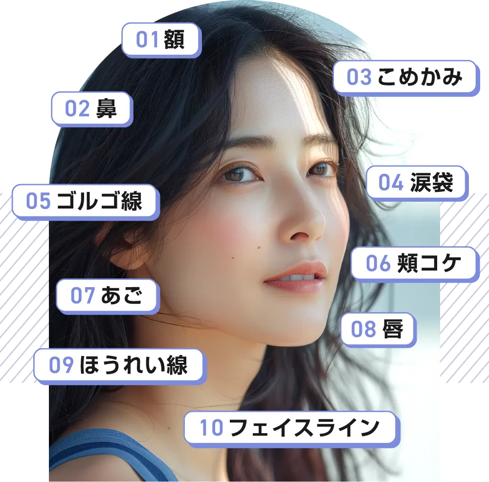 01額 02鼻 03こめかみ 04涙袋 05ゴルゴ線 06頬コケ 07あご 08唇 09ほうれい線 10フェイスライン